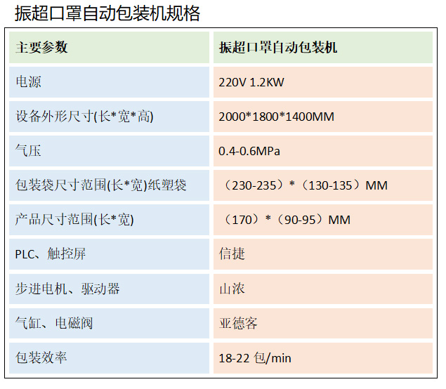 口罩自动包装机参数